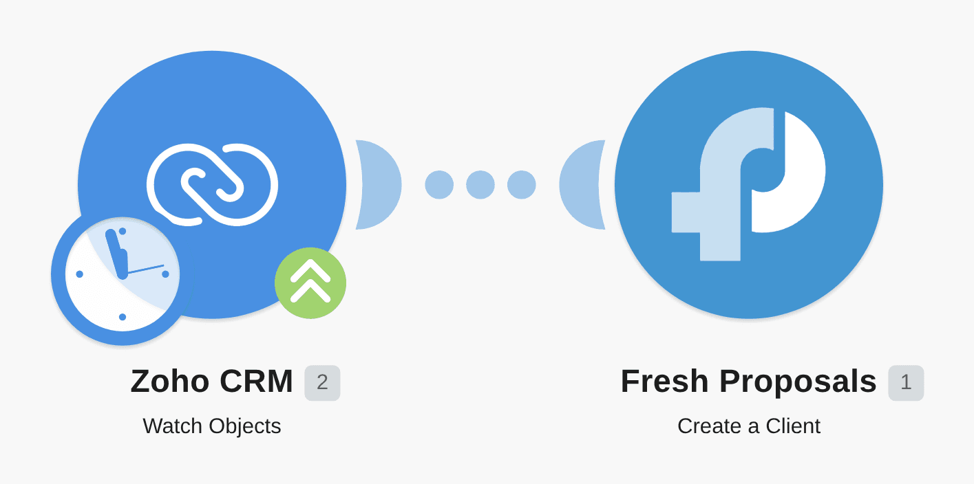 Add new Zoho CRM contacts to Fresh Proposals as a clients workflow diagram