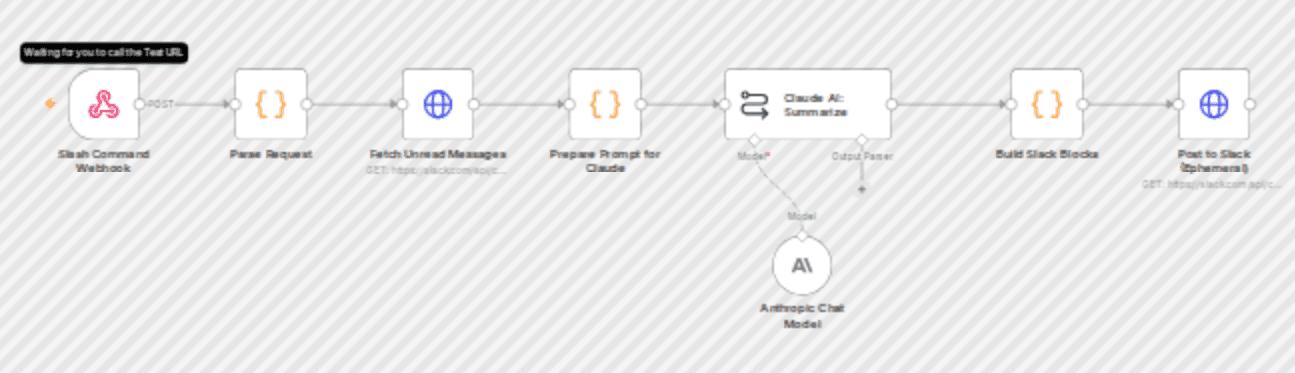 Summarize & reply to Slack channel messages with Claude AI assistant workflow diagram