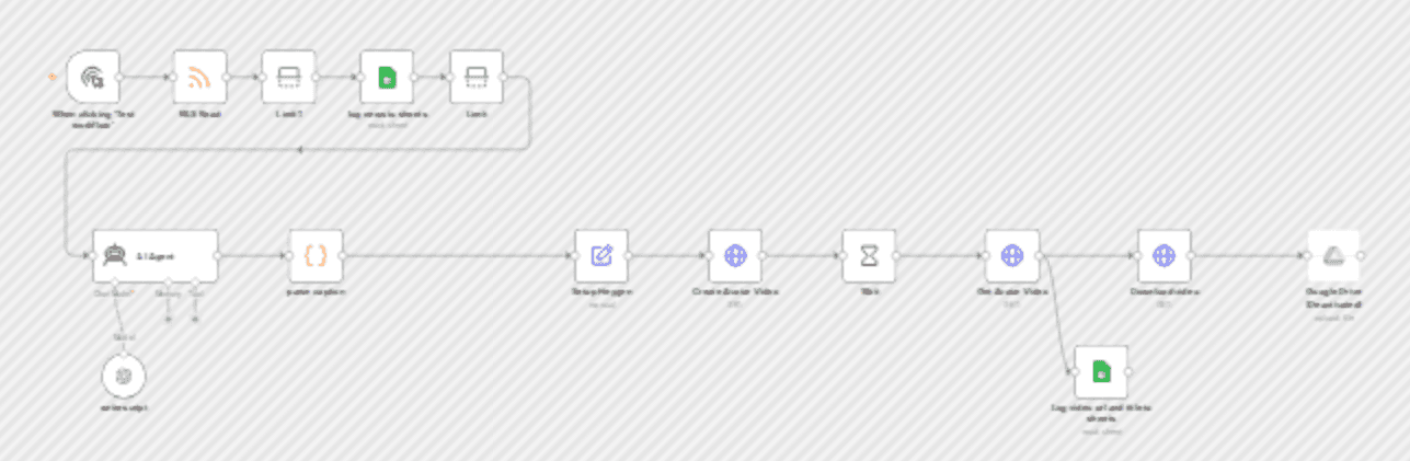 Convert RSS news to AI avatar videos with Heygen & GPT-4o workflow diagram