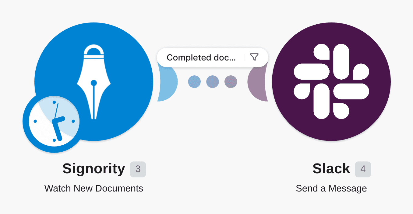 Get Slack notifications about new completed Signority documents workflow diagram