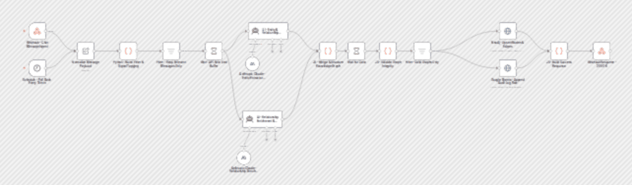 Build a Slack knowledge graph with Claude, Neo4j and Google Sheets workflow diagram