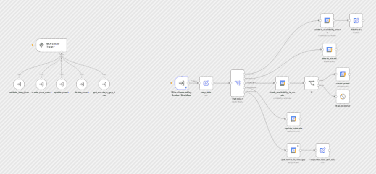 Context-aware Google Calendar management with MCP protocol workflow diagram