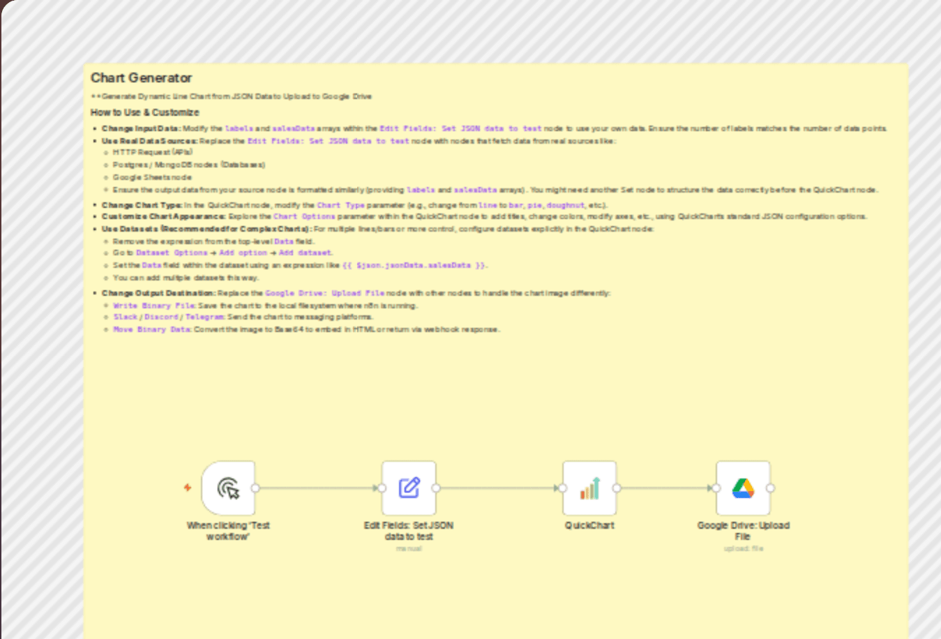 Generate dynamic line chart from JSON data to upload to Google Drive workflow diagram