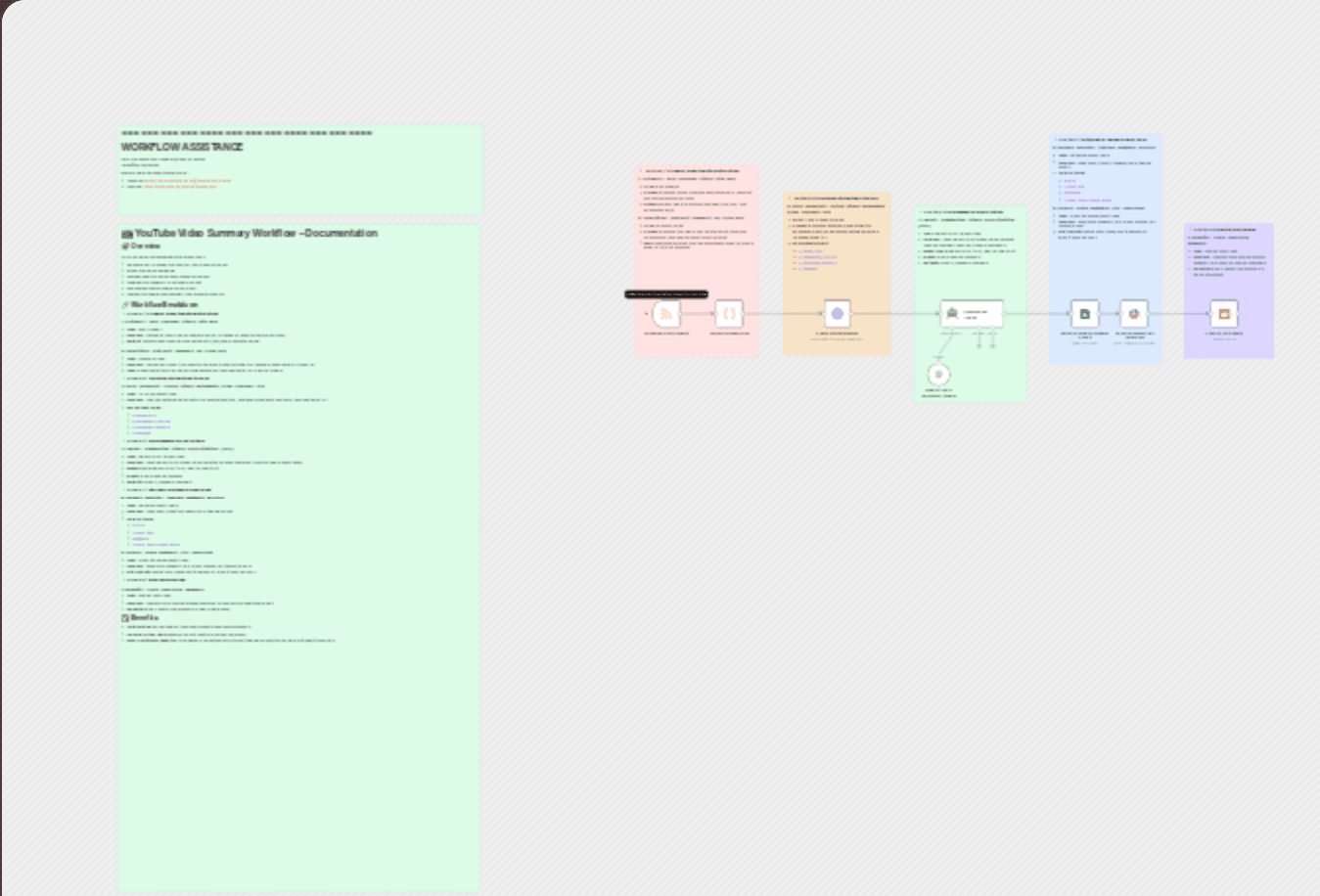 YouTube video summaries with GPT-4o, Slack approvals & Reddit posting workflow diagram