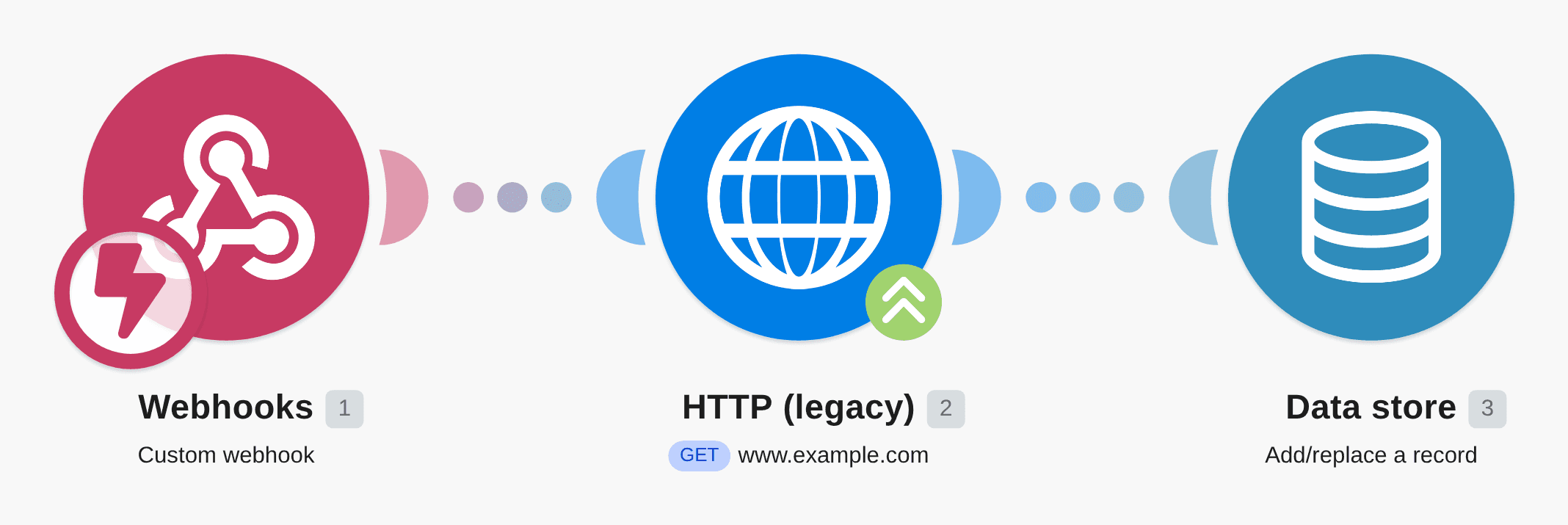 Send data to a datastore and trigger a custom webhook action workflow diagram