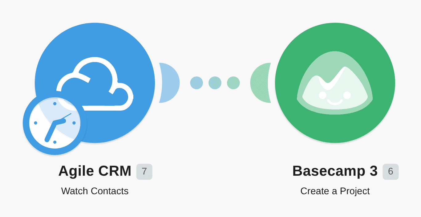 Create new projects on Basecamp 3 from new contacts in Agile CRM workflow diagram