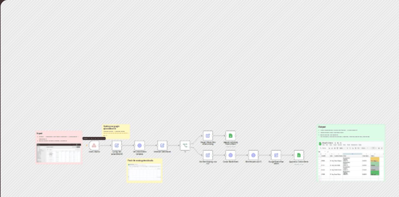 Log e-commerce orders in Google Sheets with monthly tabs & status tracking workflow diagram