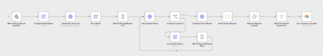 Skip trace property owners with ScraperCity and sync contacts to Airtable workflow diagram