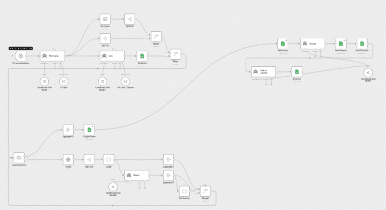 Generate deep research markdown reports with GPT, Tavily Search, and Google Sheets workflow diagram