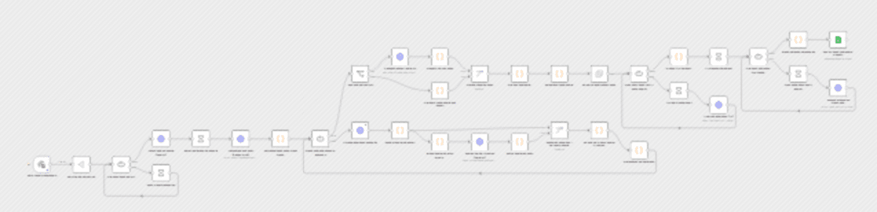 Generate Google Maps leads with AI enrichment, social discovery and Google Sheets workflow diagram