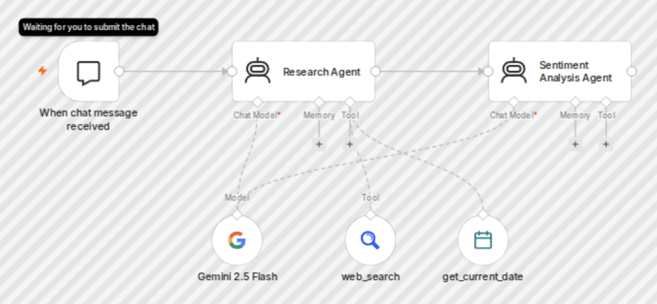News research and sentiment analysis AI agent with Gemini and SearXNG workflow diagram