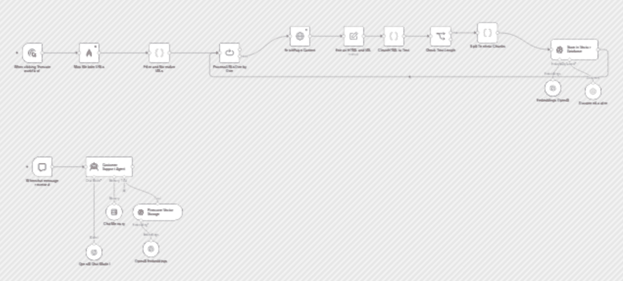 Turn any website into an AI support chatbot with OpenAI and Pinecone workflow diagram