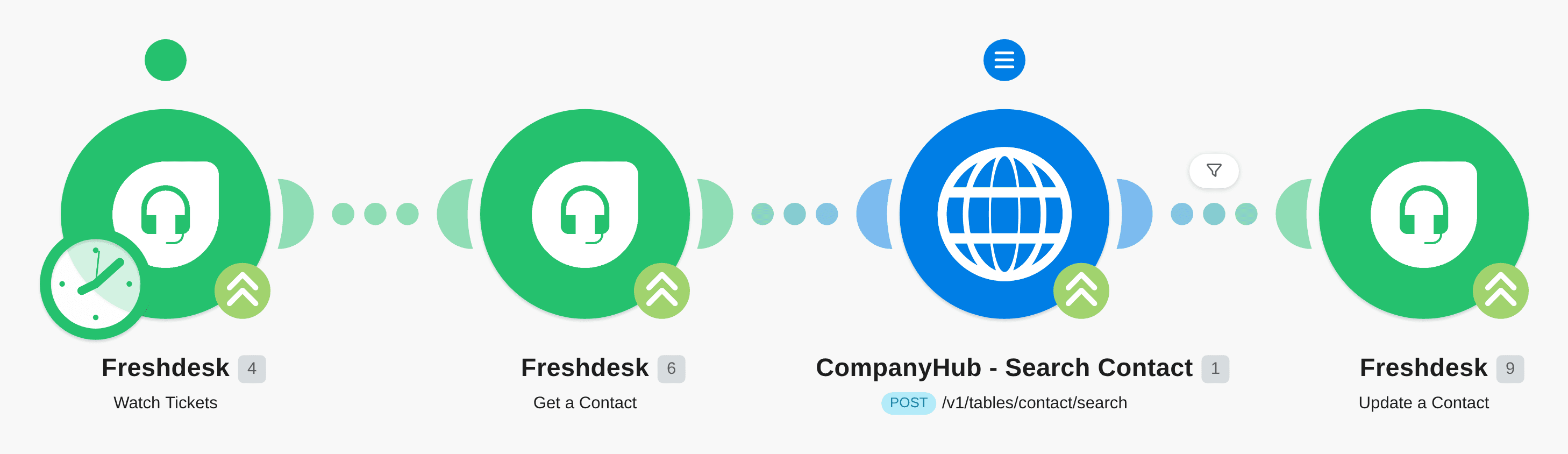 Update a phone number for a Freshdesk from internal company database workflow diagram