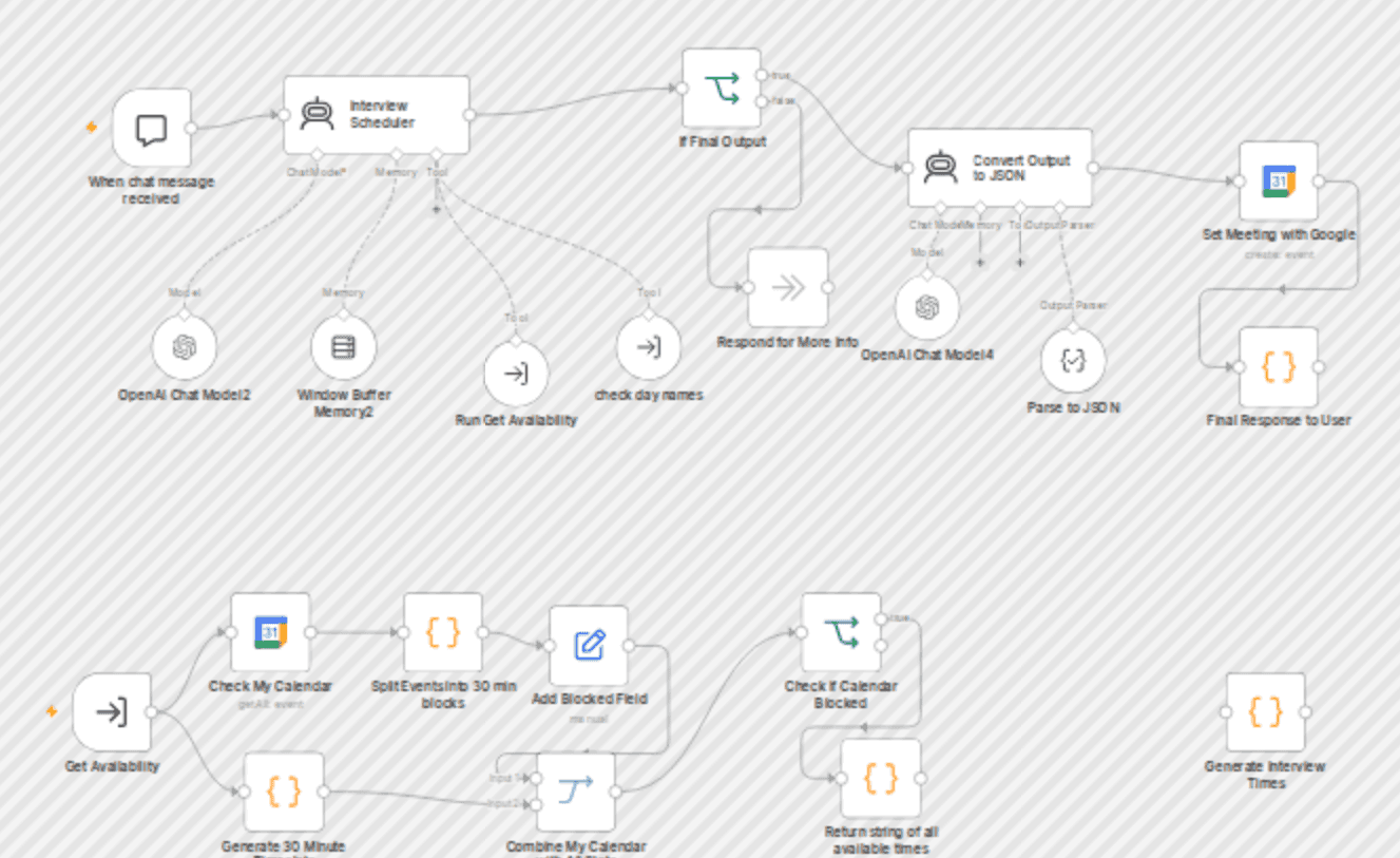 Automated interview scheduling with GPT-4o and Google Calendar chat bot workflow diagram