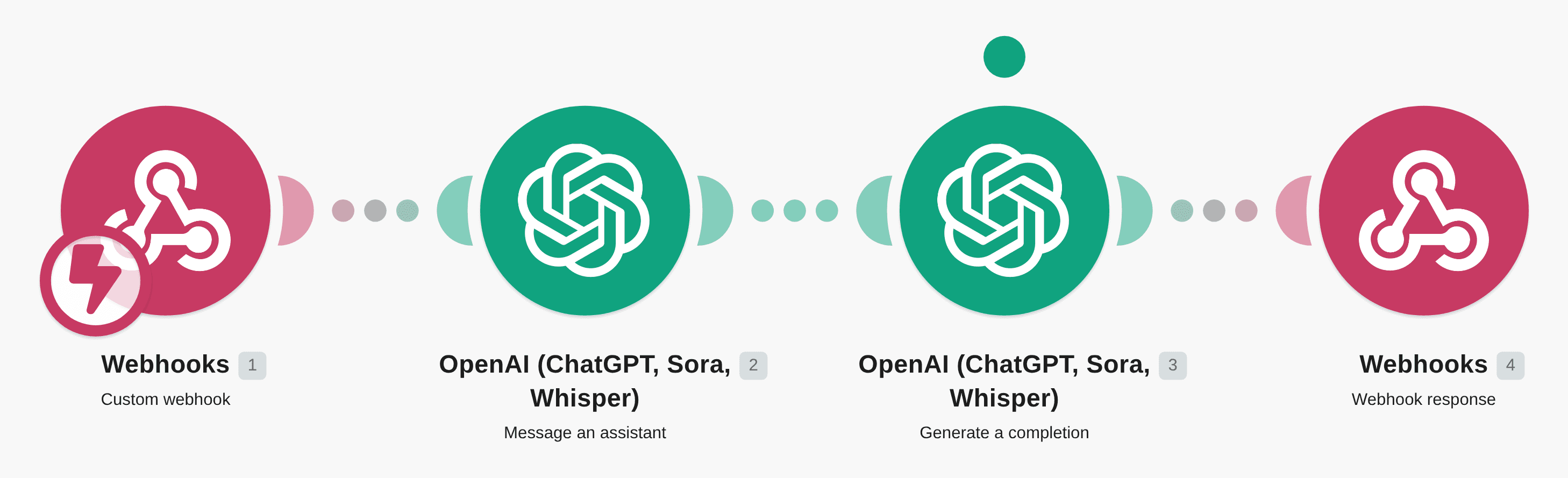 Send advanced messages to ChatGPT Assistant and a prompt using a custom webhook workflow diagram