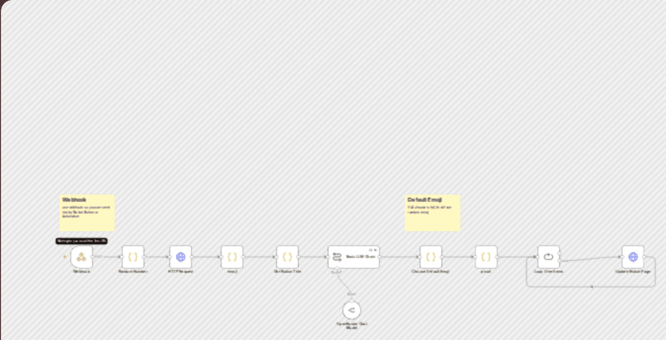 Auto icon & cover for new Notion pages workflow diagram