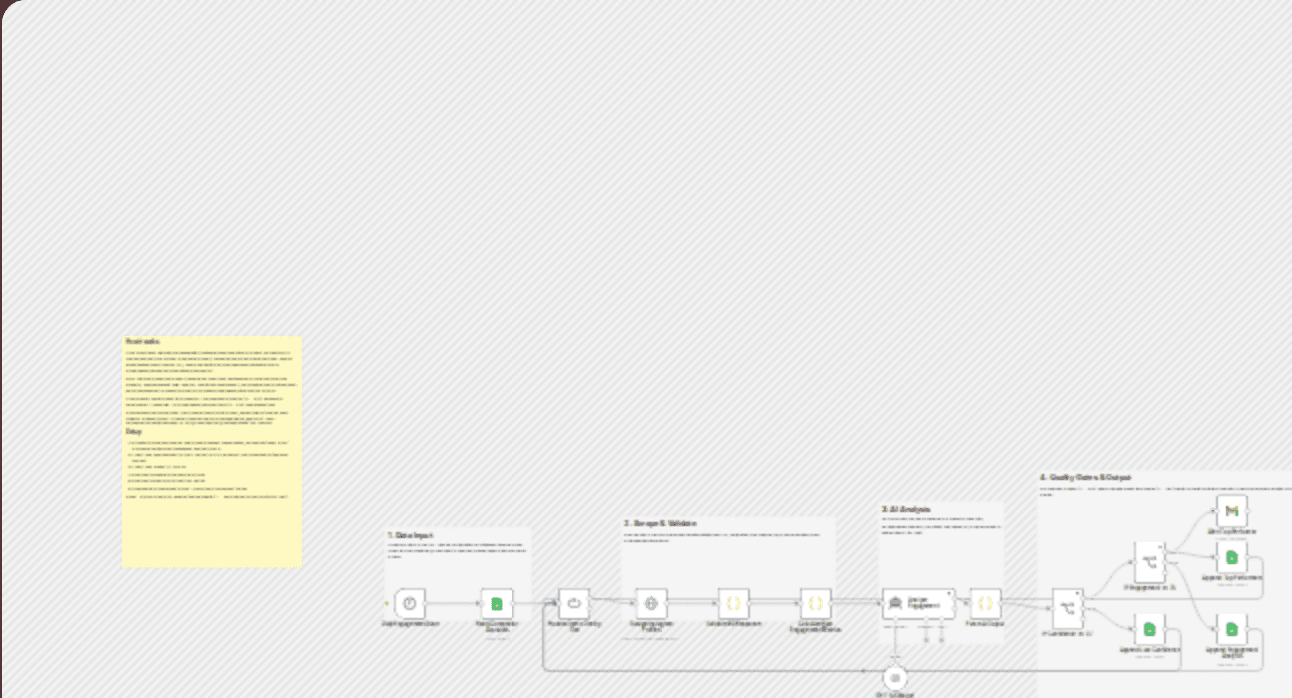 Analyze competitor Instagram engagement with Bright Data and GPT-5.5 workflow diagram