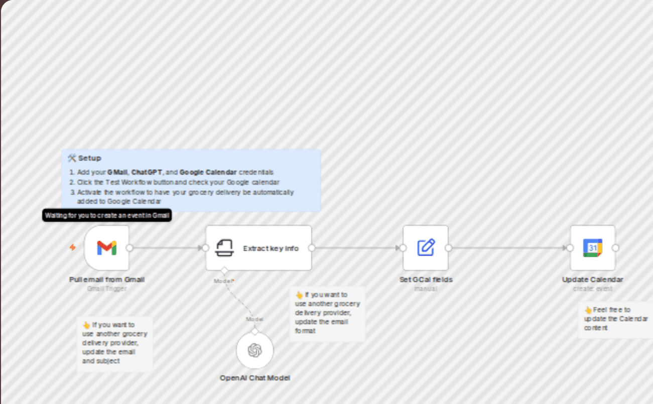 Turn Monoprix delivery emails into calendar events using ChatGPT and Google Calendar workflow diagram