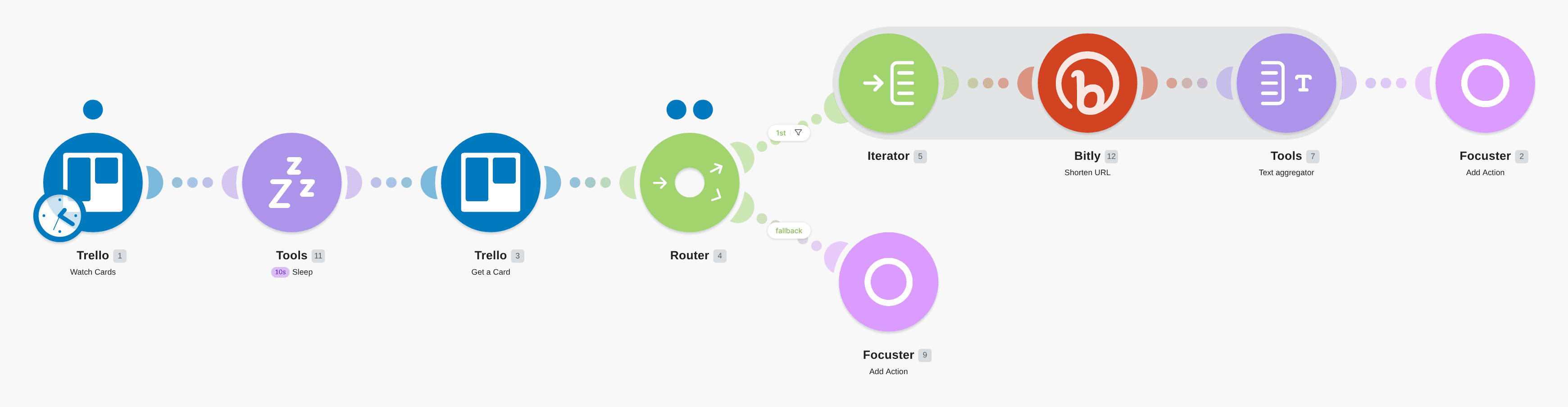 Send a new card with attachments from Trello into Focuster workflow diagram