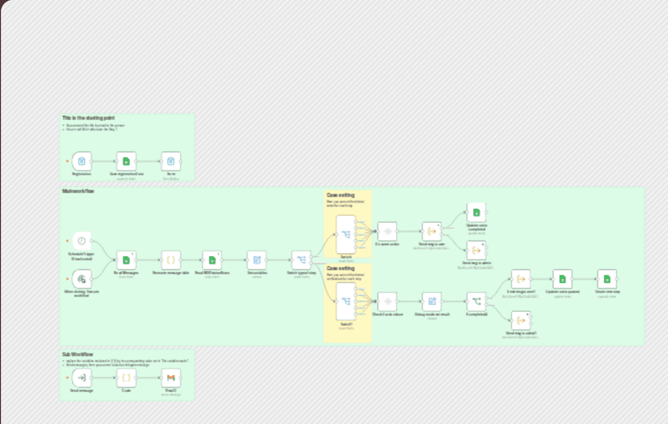 Automate multi-step onboarding with Google Sheets, Forms and Gmail notifications workflow diagram