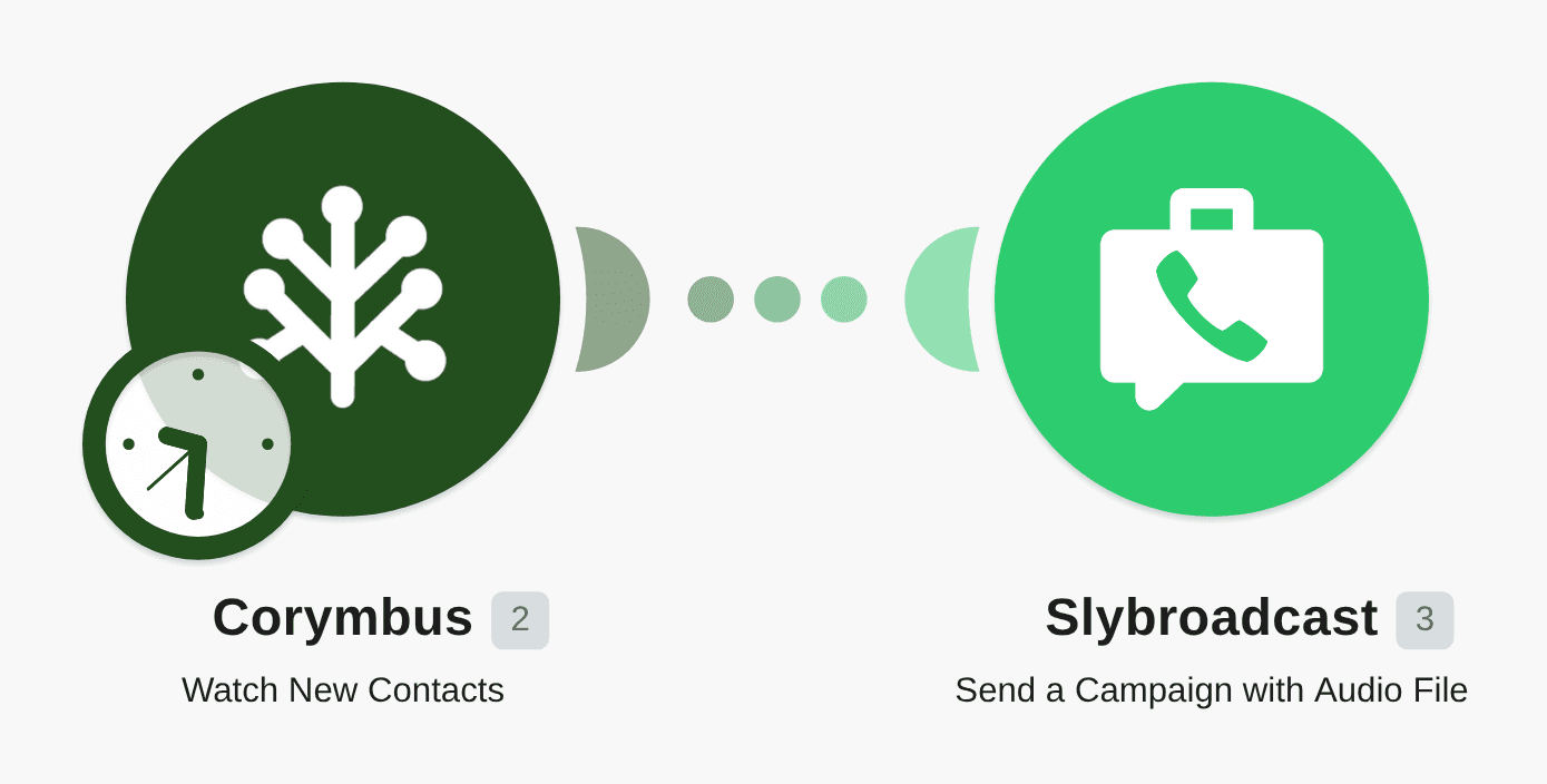 Send Slybroadcast campaigns with audio files for new Corymbus contacts workflow diagram