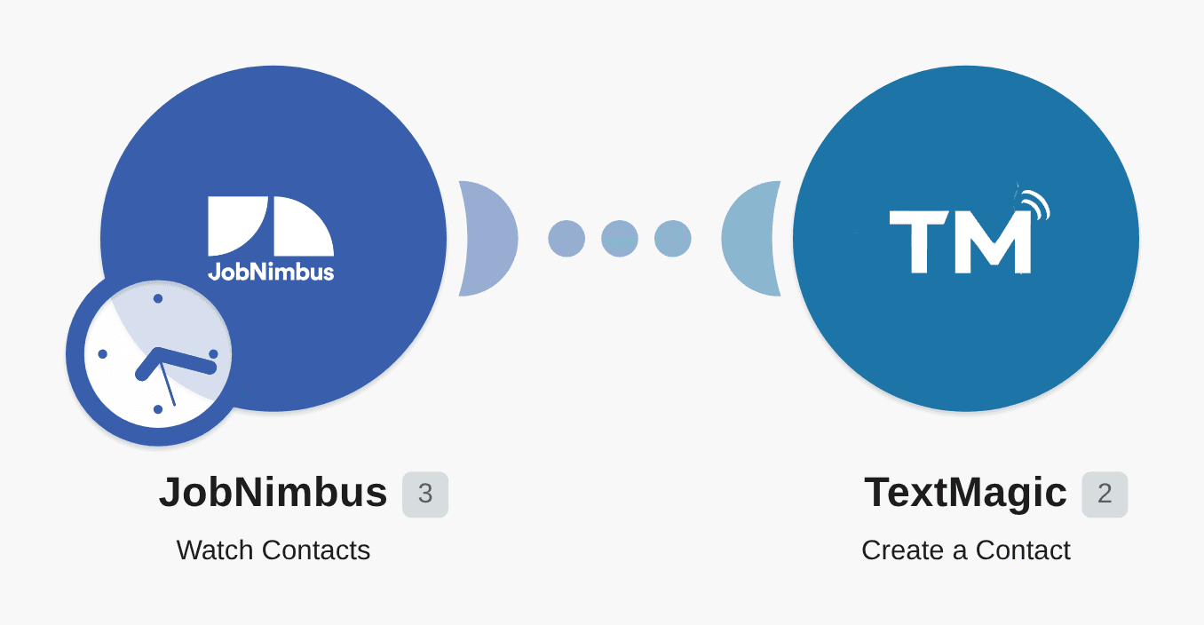 Add new JobNimbus contacts to TextMagic workflow diagram