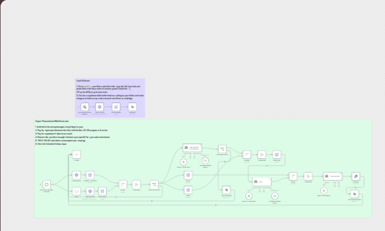 Outreach for your product using Apollo, LinkedIn, GPT-4.1 and SendGrid workflow diagram