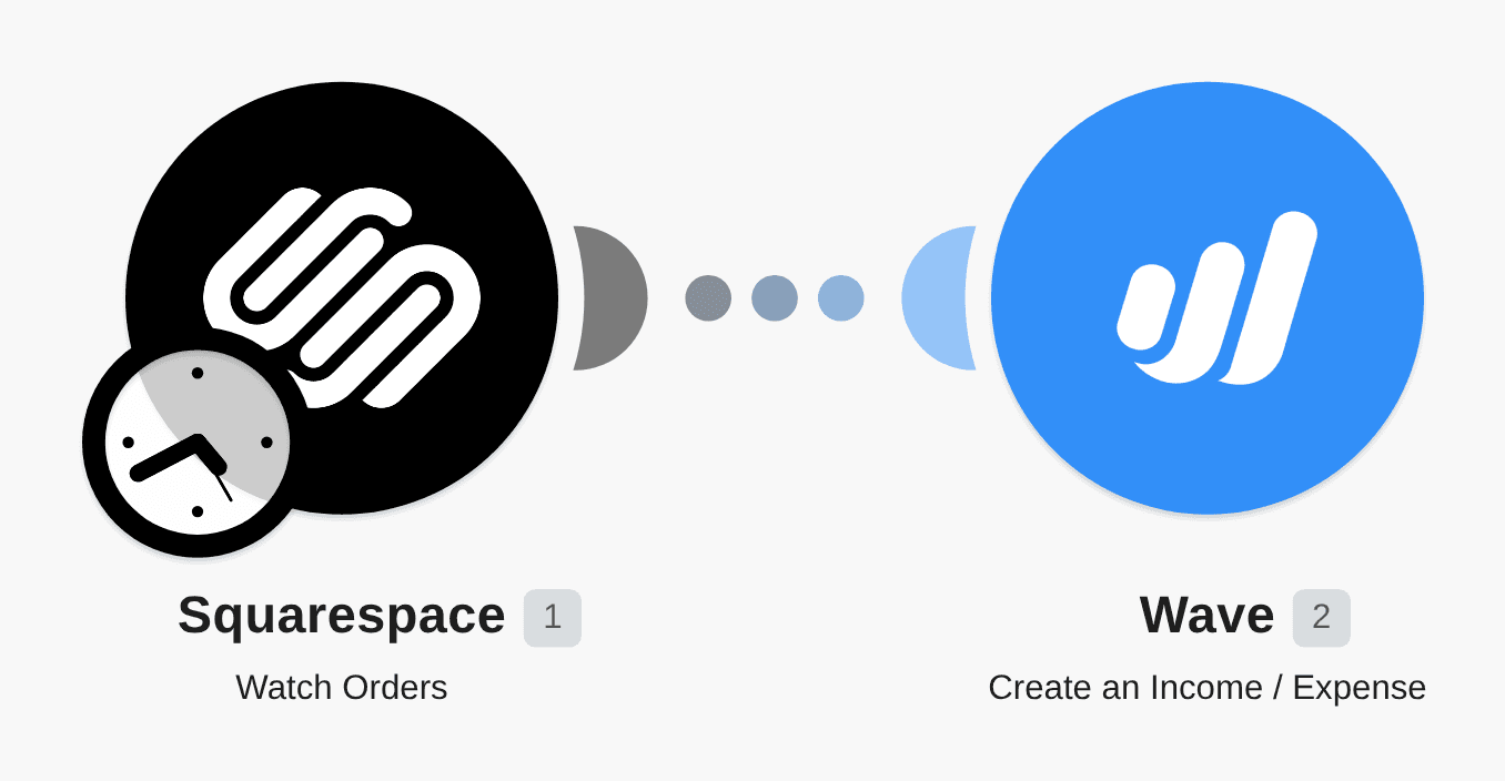 Create Wave transactions for new Squarespace orders workflow diagram