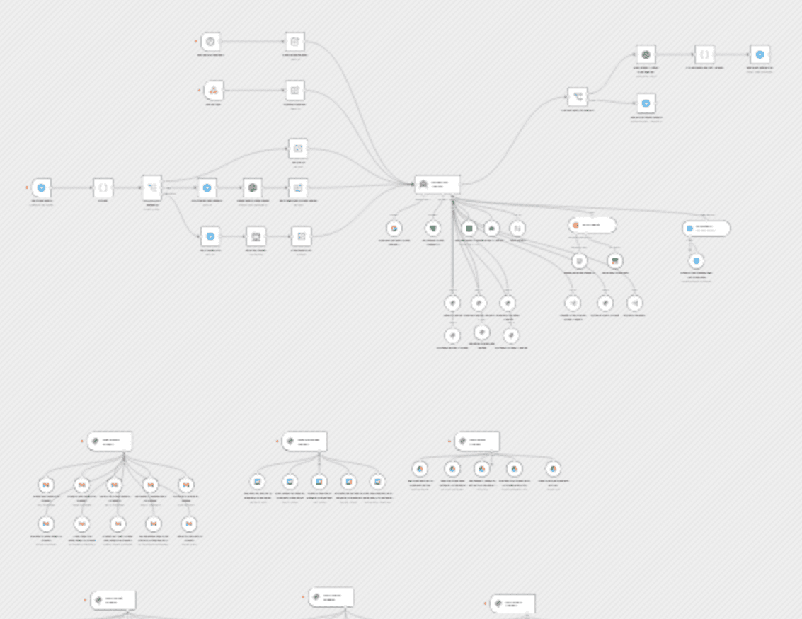 OpenClaw Clone π¦: Expandable Personal Telegram AI Agent Template workflow diagram