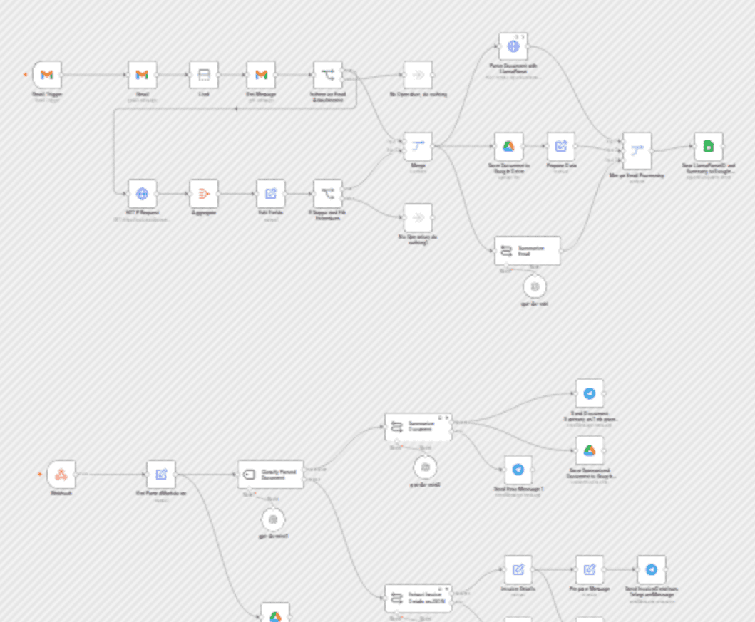 β¨πͺ Advanced AI powered document parsing & text extraction with Llama Parse workflow diagram