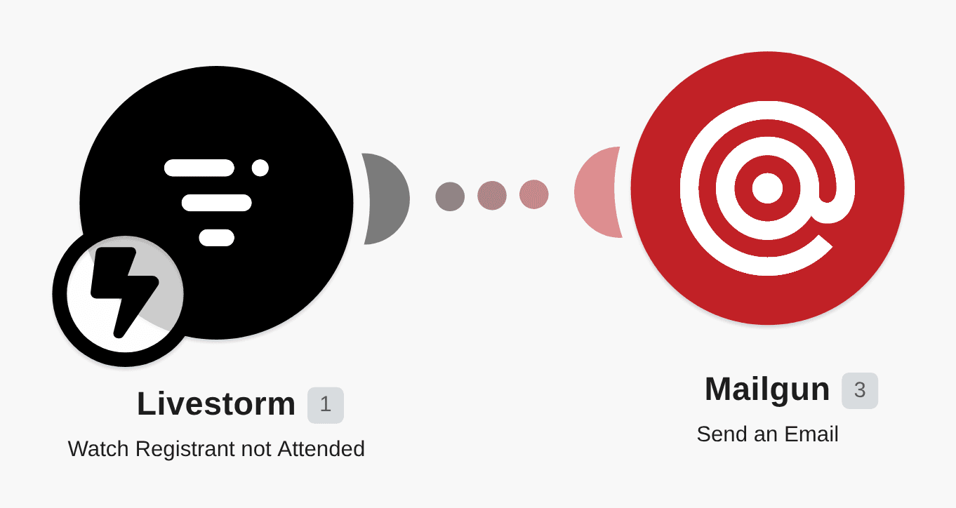 Send Mailgun emails for Livestorm registrants that has not attended a session workflow diagram