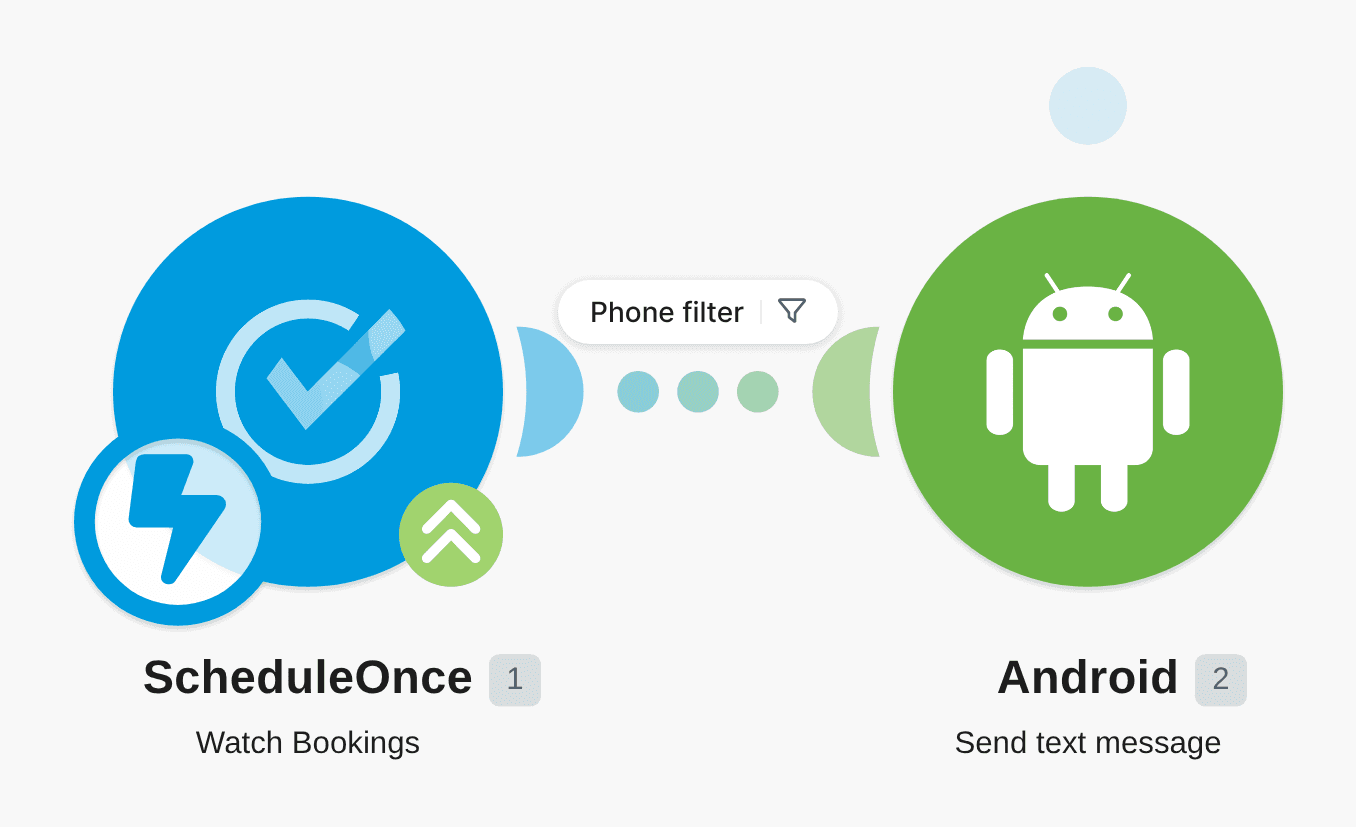 Send SMS with Andriod when a meeting is booked with ScheduleOnce workflow diagram