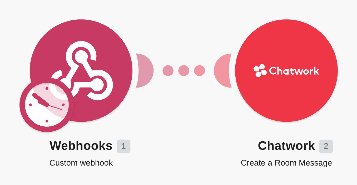 Send messages to Chatwork from a custom webhook workflow diagram