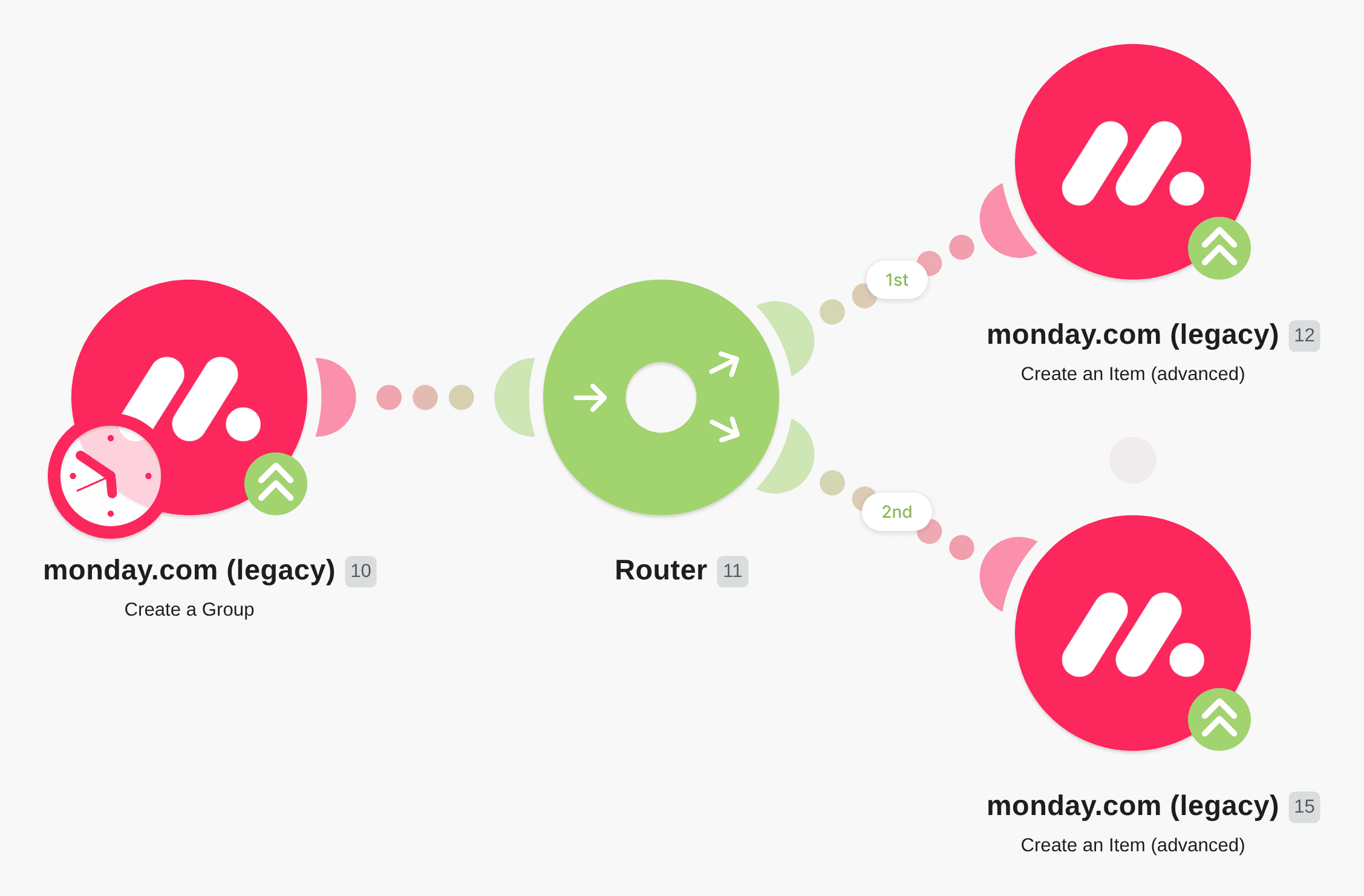 Create a new Group each day with two tasks and assign them to people workflow diagram