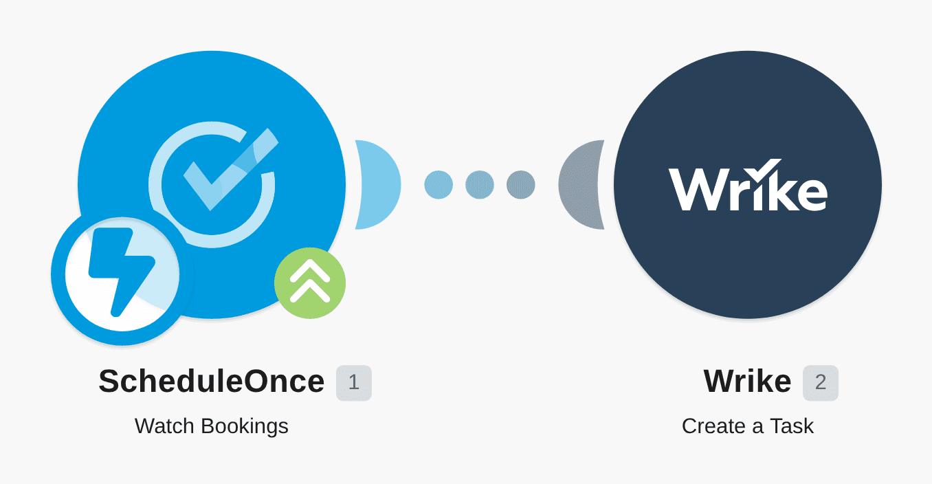 Create Wrike tasks from new ScheduleOnce appointments workflow diagram