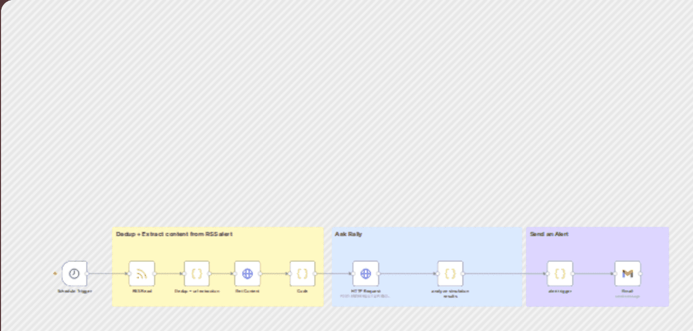 Narrative threat / opportunity detection (AskRally) workflow diagram