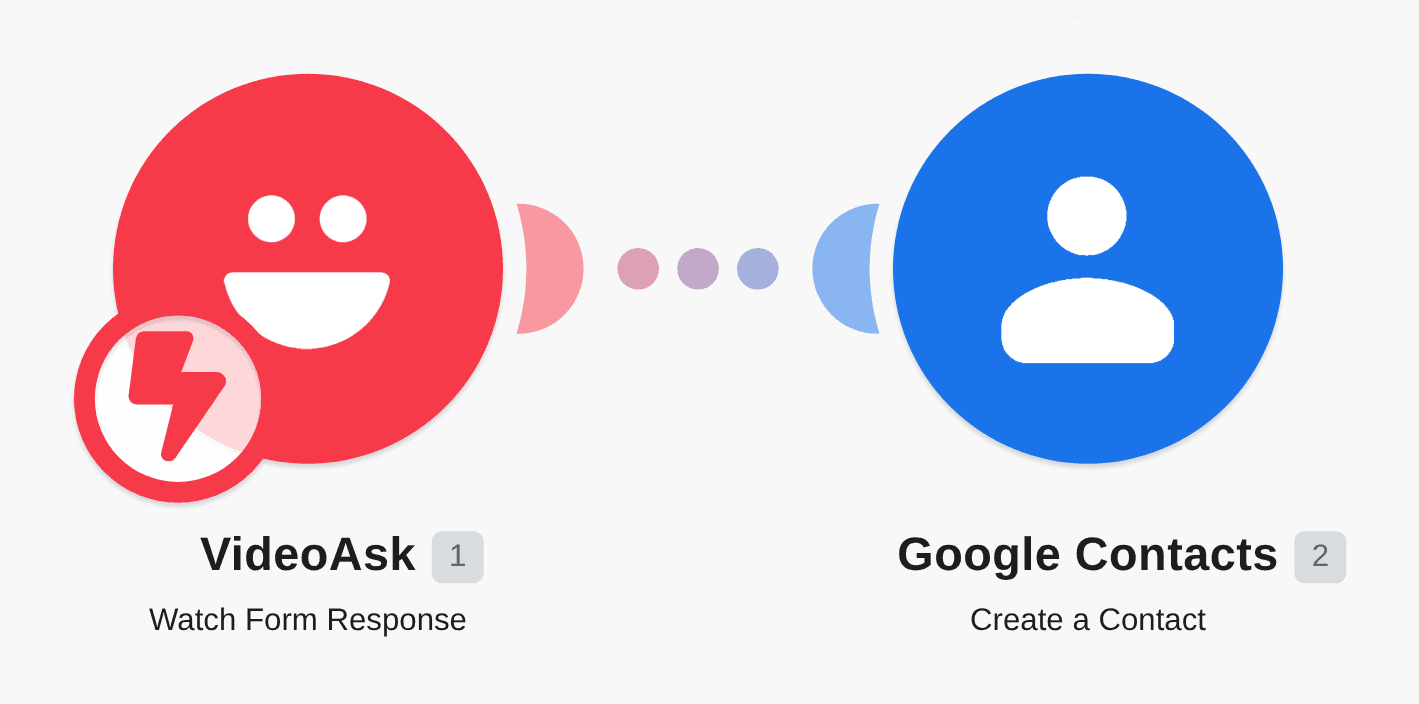 Create Google Contacts from new VideoAsk responses workflow diagram