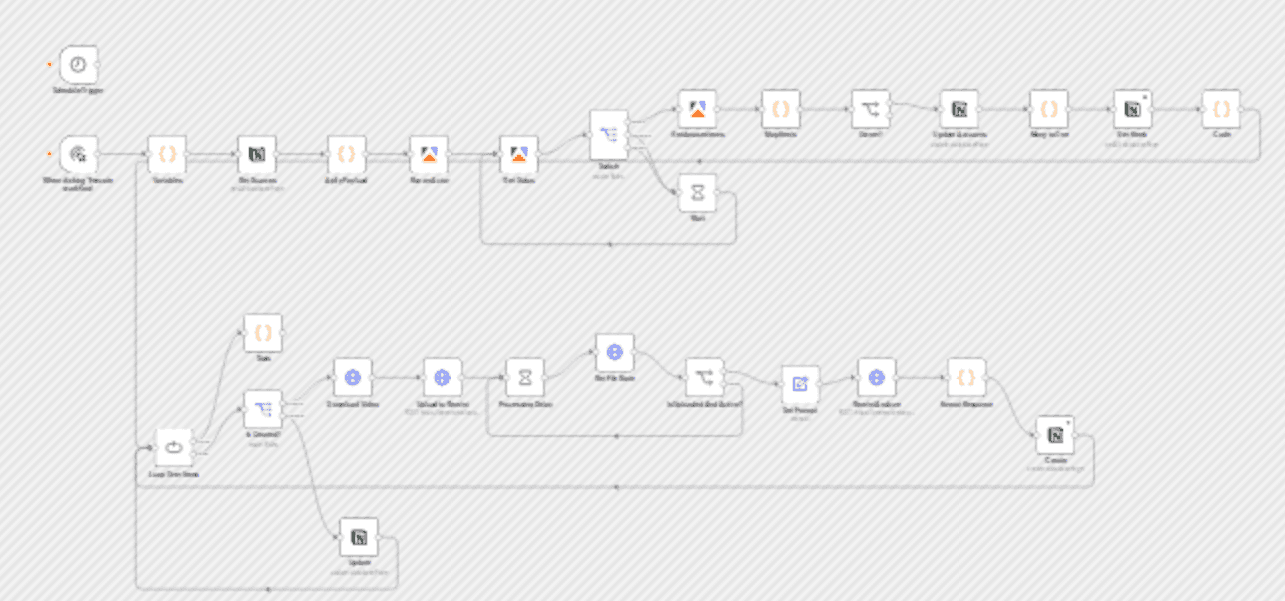 Find top-performing Instagram Reels & save insights to Notion with Gemini & Apify workflow diagram