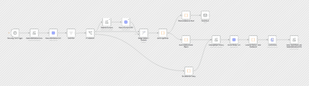 Track student attendance from CSV, email parents, and build an HTML dashboard workflow diagram