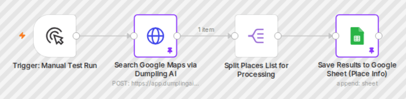 Extract business leads from Google Maps with Dumpling AI to Google Sheets workflow diagram