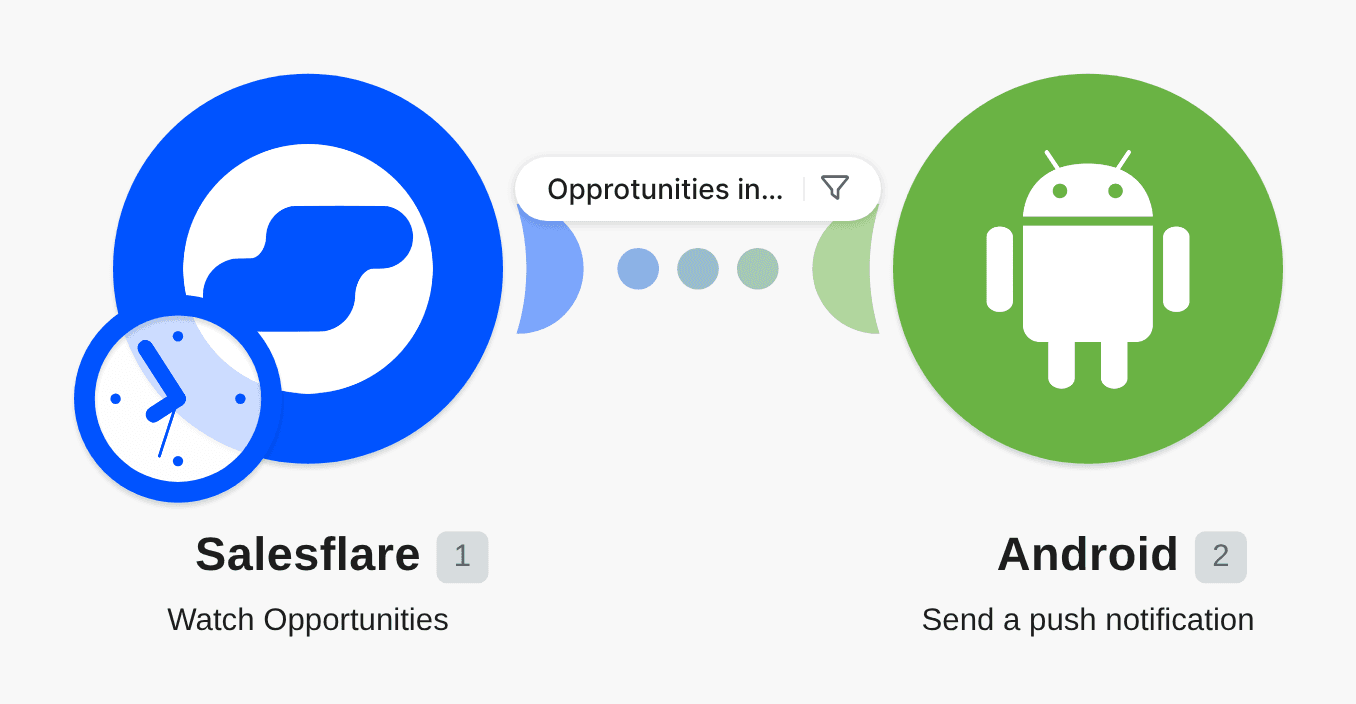 Get notifications on your Android device when Salesflare opportunities reach a certain stage workflow diagram