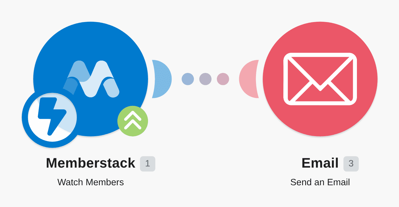 New member events in the Memberstack sent as emaill workflow diagram