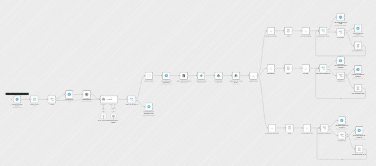 Create & share AI videos with Telegram, Gemini & post to TikTok, Instagram, FB workflow diagram