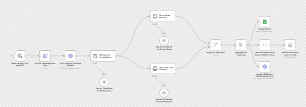 Real estate intelligence tracker with Bright Data & OpenAI workflow diagram