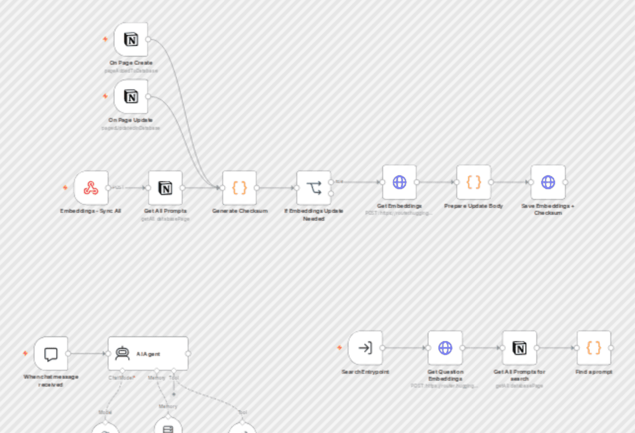 AI prompt hub (Notion + ChatGPT): auto-find the right prompt with embeddings workflow diagram