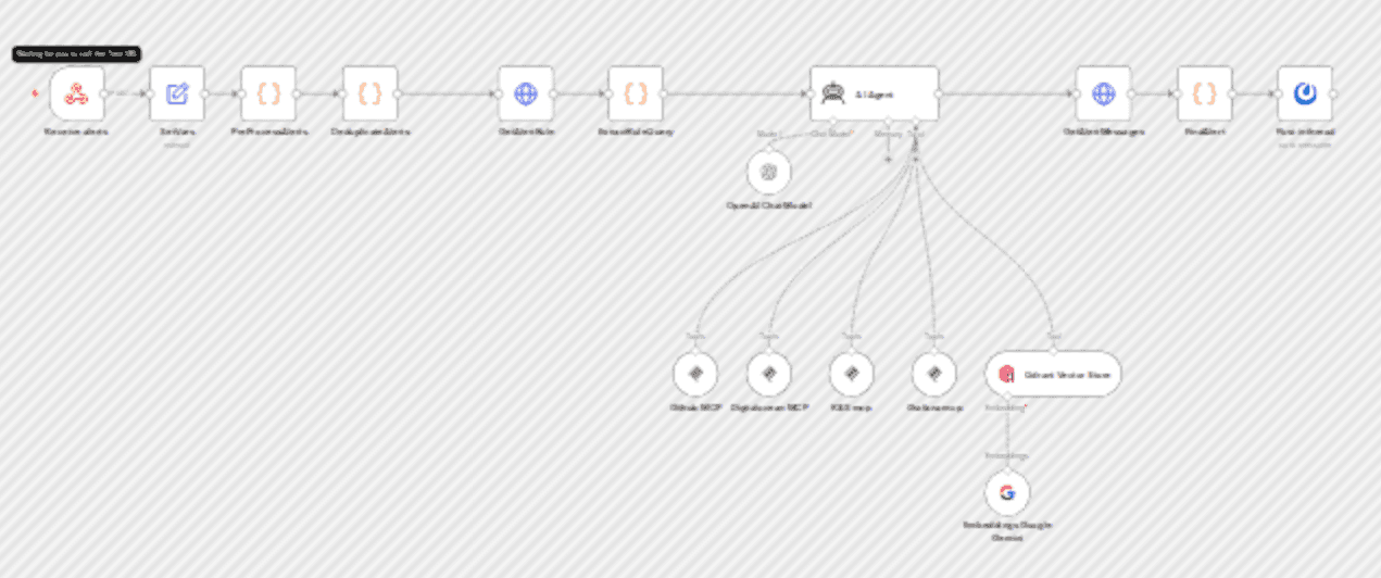 Analyze Alertmanager incidents and post diagnostic reports to Mattermost workflow diagram