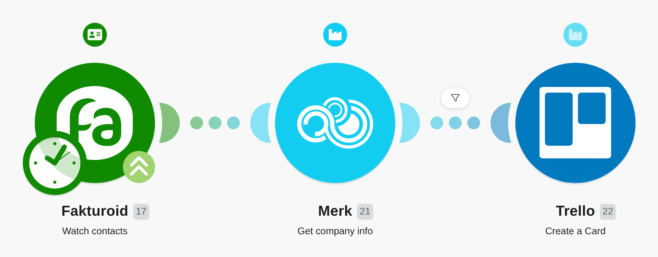Add new Fakturoid contacts (included related Merk data) to Trello as cards workflow diagram