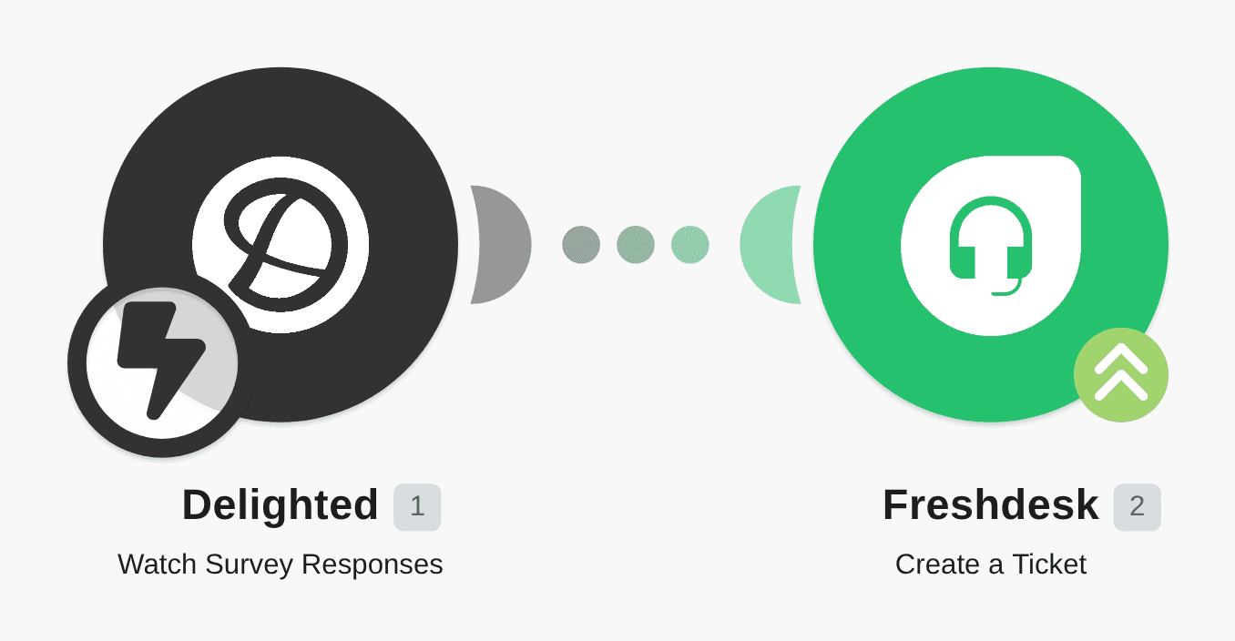Create a new Freshdesk ticket from a new Delighted response workflow diagram