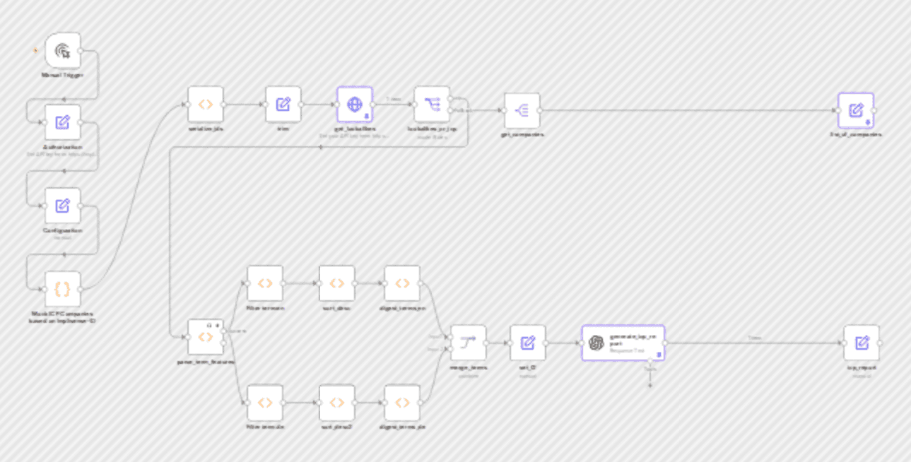 Generate ideal customer profiles & find lookalike companies in Germany workflow diagram