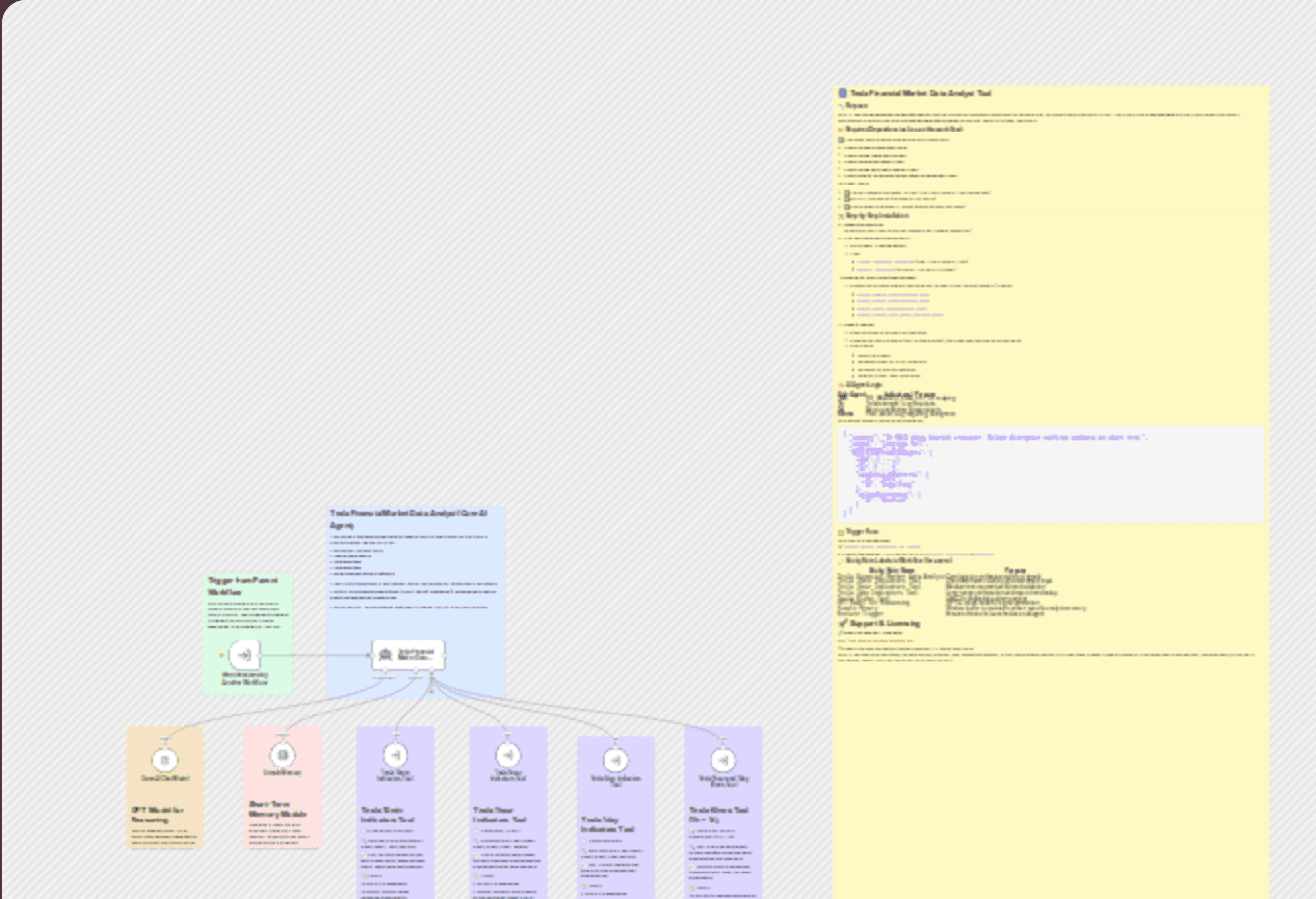 Tesla financial market data analyst tool (multi-timeframe technical AI agent) workflow diagram